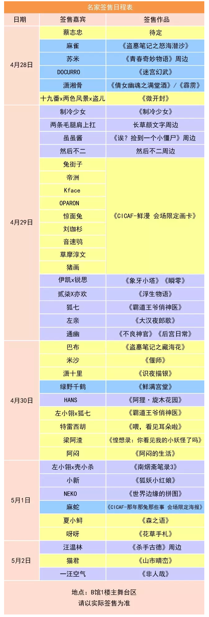 2016動(dòng)漫節(jié)名家簽售嘉賓名單