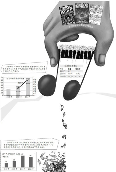 音樂節(jié)遇瓶頸 老三樣很山寨被批淪為“廟會”